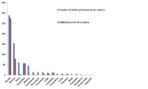 Последние твиты от américa hoy (@americahoytv). The Current Status Of Ethnobiological Research In Latin America Gaps And Perspectives Journal Of Ethnobiology And Ethnomedicine Full Text
