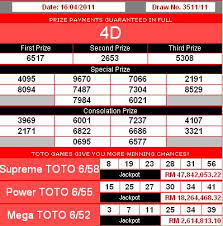 If you play only the calendar numbers, you might be sharing your jackpot with dozens of other winners. Lotto 6 Ways Malaysia Supreme Sports Toto 6 58 Jackpot Winner å¤šå¤šåšå½©æˆç»© 16 04 2011