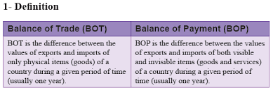 Course S6 Economics Topic Unit4 Balance Of Payment Bop