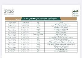 جامعة شقراء القبول والتسجيل 1441 موقع المحيط