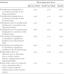 List / music play asp?act= : Responses And Resistance Part Iii Constructing Immigrant Illegality