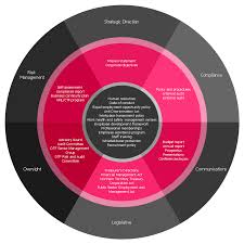 Stakeholder Onion Diagrams Solution Business Continuity Planning Management Stakeholder Mapping