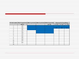 We did not find results for: Manajemen Persediaan 3 Peramalan Ppt Download