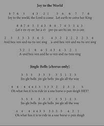 Christmas Songs Kalimba Tabs In 2021 Piano Notes Songs Song Notes Drum Music