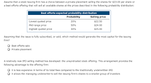 Solved Assume That A Stock-Issuing Firm Has A Choice Between | Chegg.com