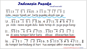 Not Angka Lagu Indonesia Pusaka Lagu Bendera Lirik Lagu
