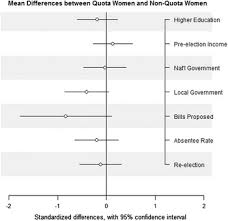 Quotas And Qualifications The Impact Of Gender Quota Laws On The Qualifications Of Legislators In The Italian Parliament European Political Science Review Cambridge Core After completion of neet centralized online counselling, candidates have to report the allotted college in you have to fill choices of college/courses in order of your preferences.