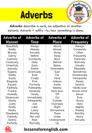 We talk about adverbs of location, adverbs of time, adverbs of manner, and adverbs of frequency. What Is Adverbs Types Of Adverbs And Examples Lessons For English