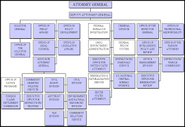 audit report 97 33 managements overview