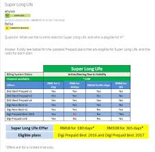However, note that any internet plan subscription, free data and existing buddyz configured will be reset. Super Long Life Digi 2021