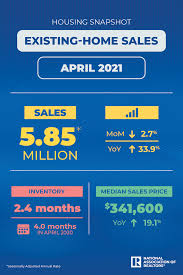 From there, we expect price gains to ease somewhat in 2021 and end 5.7% above 2020 levels, decelerating steadily through the spring and summer, and then gradually reaccelerating toward the end of. Housing Market Reaches Record High Home Price And Gains In March