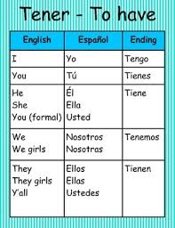Spanish Irregular Verb Conjugations Worksheets Teaching