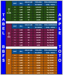 Kang4d adalah link alternatif dari kangtoto dan kangslot. Appletoto Pendaftaran Appletoto Wap Login
