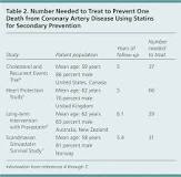 Image result for what is first line treatment for cardiovascular disease