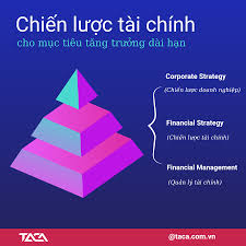 Chiến lược tài chính của doanh nghiệp toàn diện