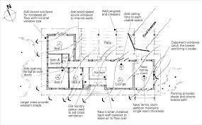 Planning Home Improvements Passive Cooling House Ventilation Passive Design