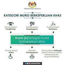 Please copy and paste this embed script to where you want to embed. Kategori Murid Kementerian Pendidikan Malaysia Facebook