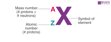 Sodium atom has notation as 11na23. Atomic Number Mass Number Definition Videos Calculations With Examples And Faqs