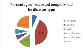 Flash floods are now a common sight in kuala lumpur. Http Web Usm My Km 30 1 2012 Km 20art 202 20 21 50 Pdf