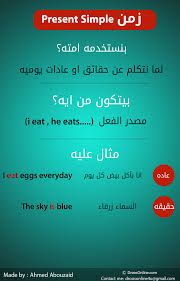 شرح قواعد اللغة الانجليزية بسهولة مفهوم