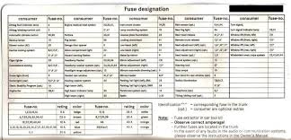 2002 Mercedes C230 Kompressor Fuse Diagram Wiring Diagrams