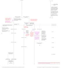 Bitcoin Uasf Segwit2x Bitcoinabc Flowchart Of 2017 Bip91