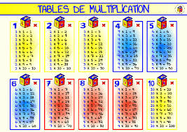 Le terme usité du moyen âge au xvie siècle était « livret » (ce terme est encore courant en suisse). Comment Apprendre Ses Tables De Multiplication Apprendre Par Le Jeu