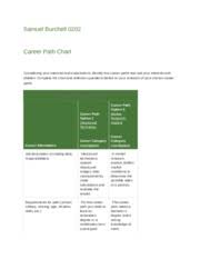 econ 0202 samuel burchell 0202 career path chart