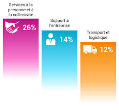 We did not find results for: C2dossier L Emploi Et L Accompagnement Des Personnes En Situation De Handicap C2rp Carif Oref Hauts De France