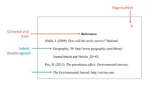 Pin On Apa Writing Format