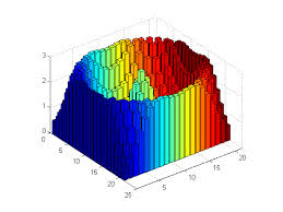 More Advanced Plotting Features