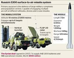 Pin On Missile Rocket Torpedo Bomb