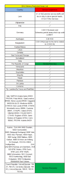 Track dhl express shipments, view delivery status and proof of delivery. Delivery Service Update Due To Covid19 Outbreak News Pcbway