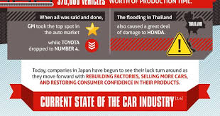 The Car Industry After Japan S Natural Disaster Infographic Car Japan Infographic Natural Disasters Disasters