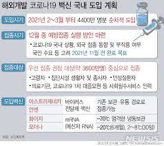 송영훈> 현재 우리나라에서 코로나백신 접종 후 이상반응으로 의심되어 신고된 사례는 약 1.5% 정도인데, 이 가운데 99%가 예방접종 후 흔하게 나타날. ë‰´ì‹œìŠ¤