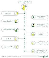 انفوجراف تعامل مع الخوف Map Map Screenshot