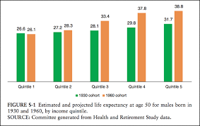 18 Charts That Make The Case For Public Health Sph