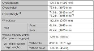 Engine Oil Capacity Chart For All Vehicles Facebook Lay Chart