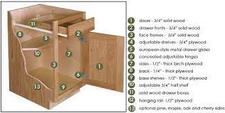 Likable unfinished oak kitchen cabinets lowes wood at cool cabinet. Unfinished Kitchen Cabinets Kitchen And Bathroom Cabinet Construction