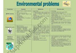 The path of pollinators worksheet. Environmental Problems Causes Effects Solutions 1 2 Environmental Problem Cause And Effect Topics Environment