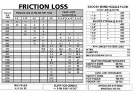 Firefighter Friction Loss Formula Related Keywords