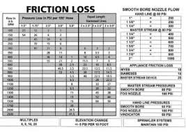 firefighter friction loss formula related keywords