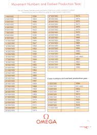 Omega Codes And Movement Numbers Omega Fanatic Com