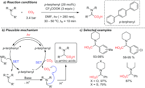 Lab, you will see a dramatic change involving copper(ii). Toward Ideal Carbon Dioxide Functionalization Chemical Science Rsc Publishing