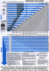 A Question About Noaa Air Table Chart 3 Scubaboard
