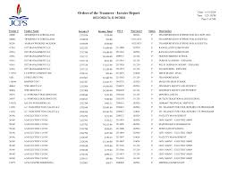 Orders of the Treasurer