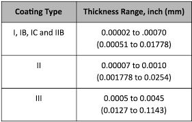 Design And Application Guide For Anodizing Aluminum