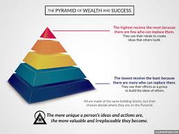 The Pyramid Of Wealth And Success | illuminati.am | Official Website