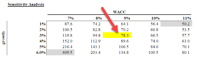 Discounted Cash Flow Analysis Best Guide To Dcf Valuation