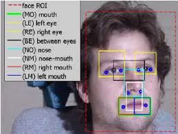 Component-landmark detection framework.